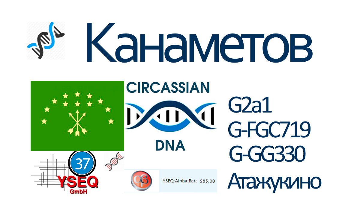 Канаметов