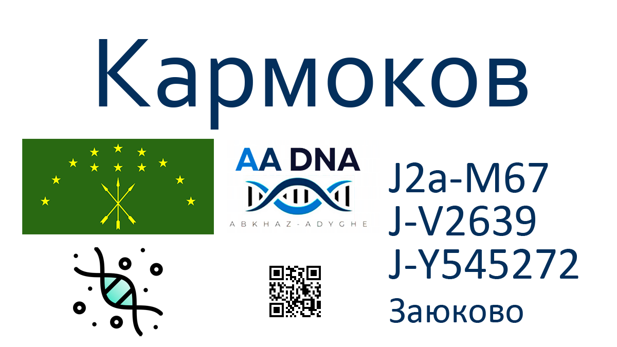 Кармоков
