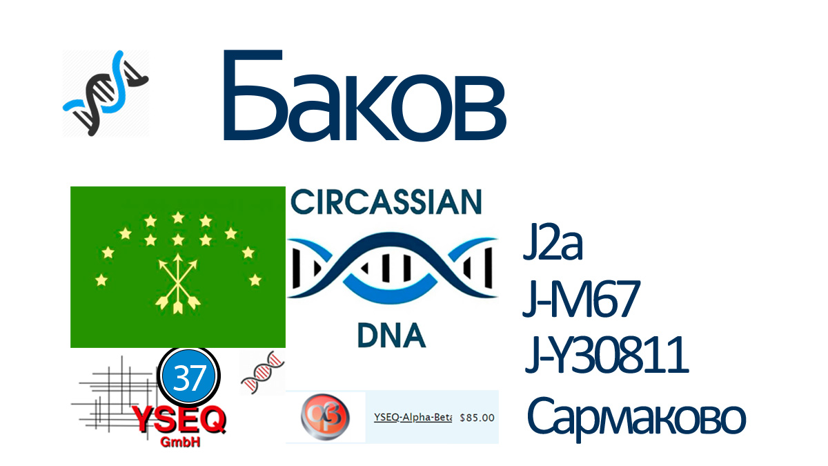 Баков
