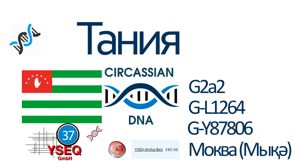 Тания