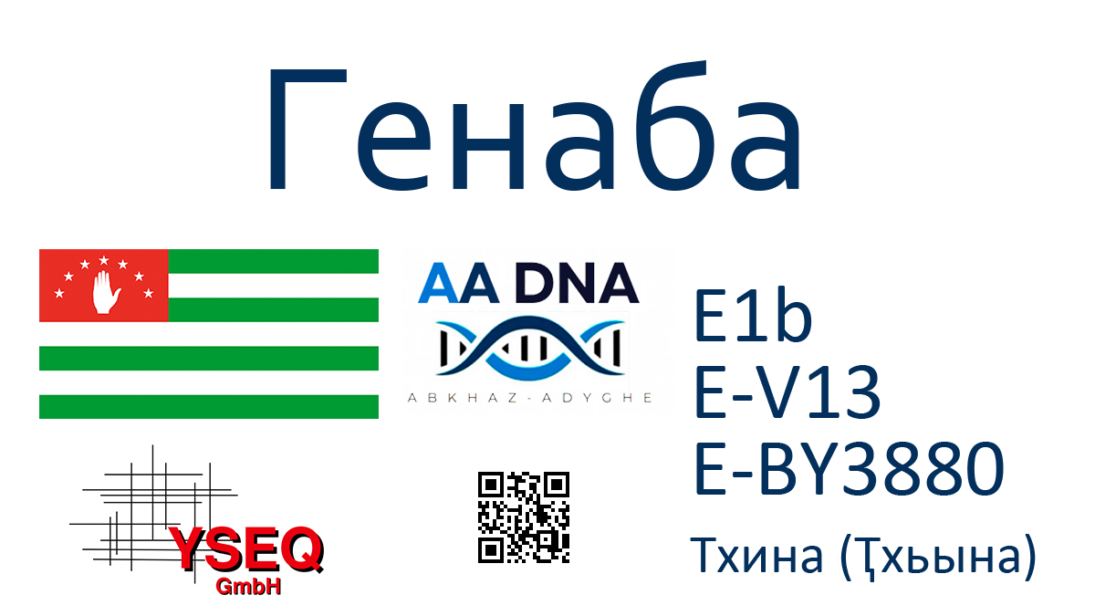Генаба