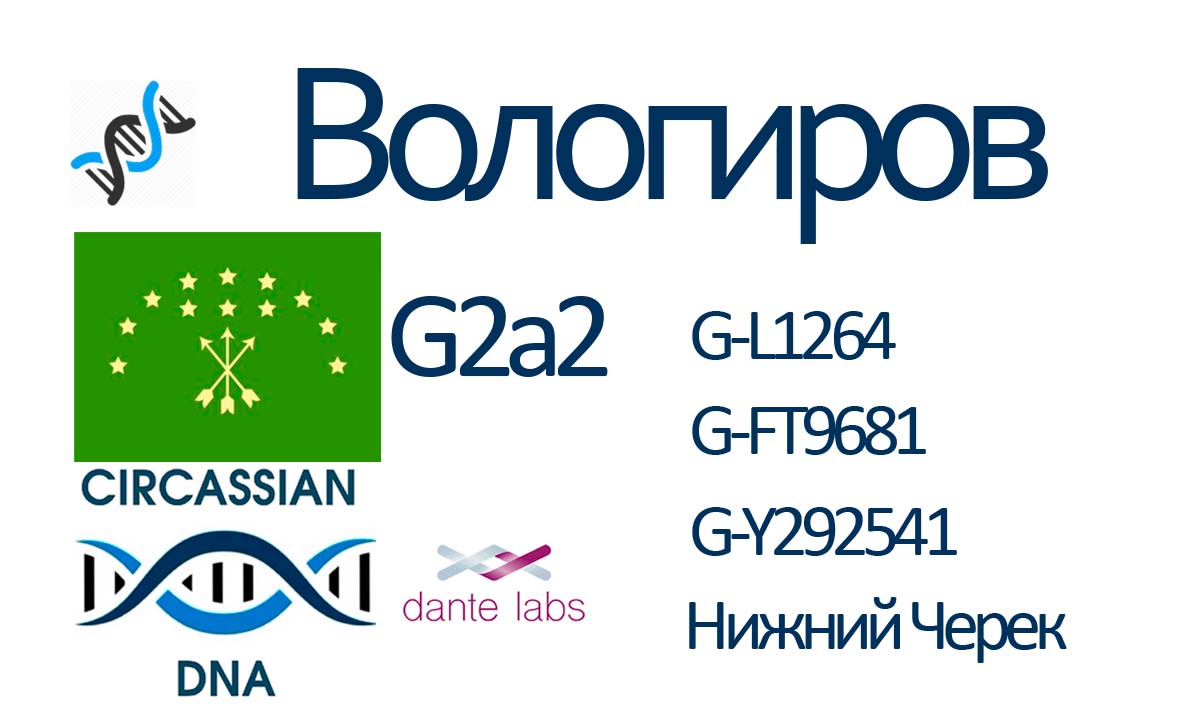 Вологиров