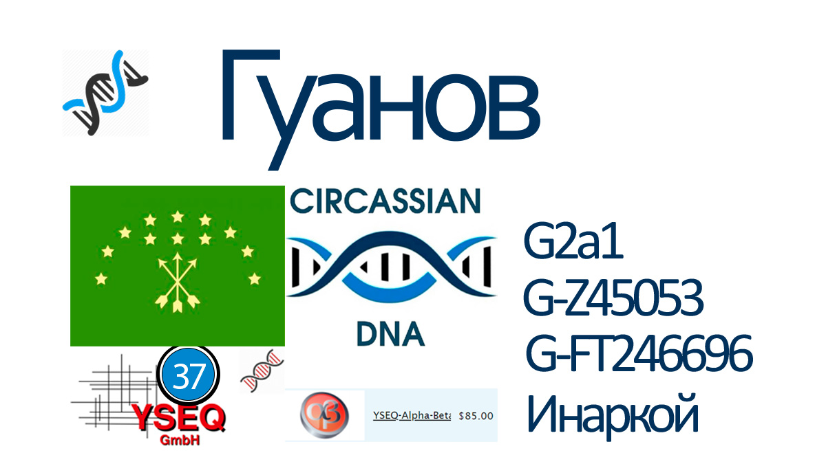 Гуанов