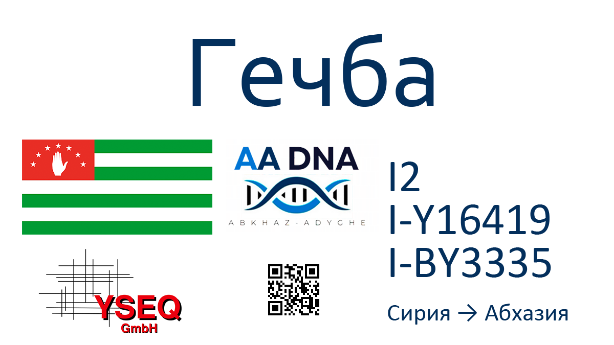 Гечба