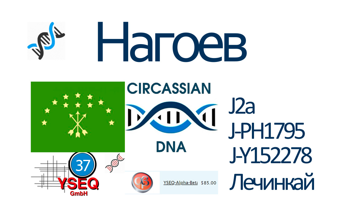 Нагоев