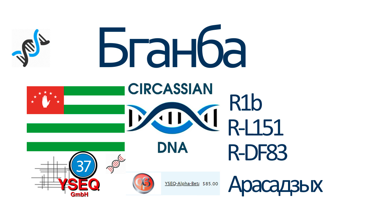 Бганба