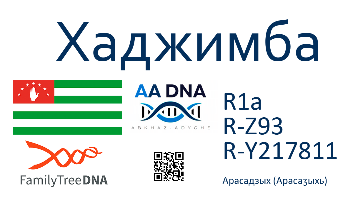 Хаджимба