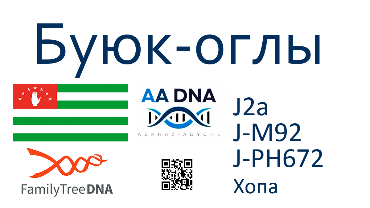 Буюк-оглы