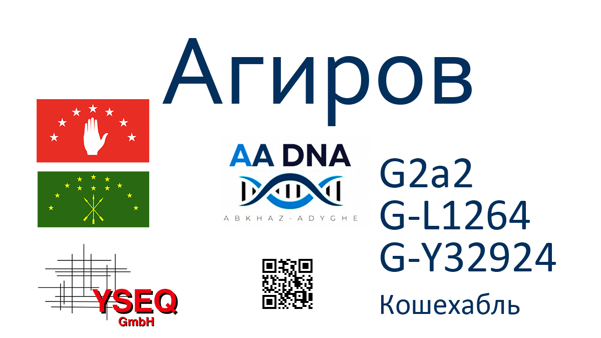 Агиров