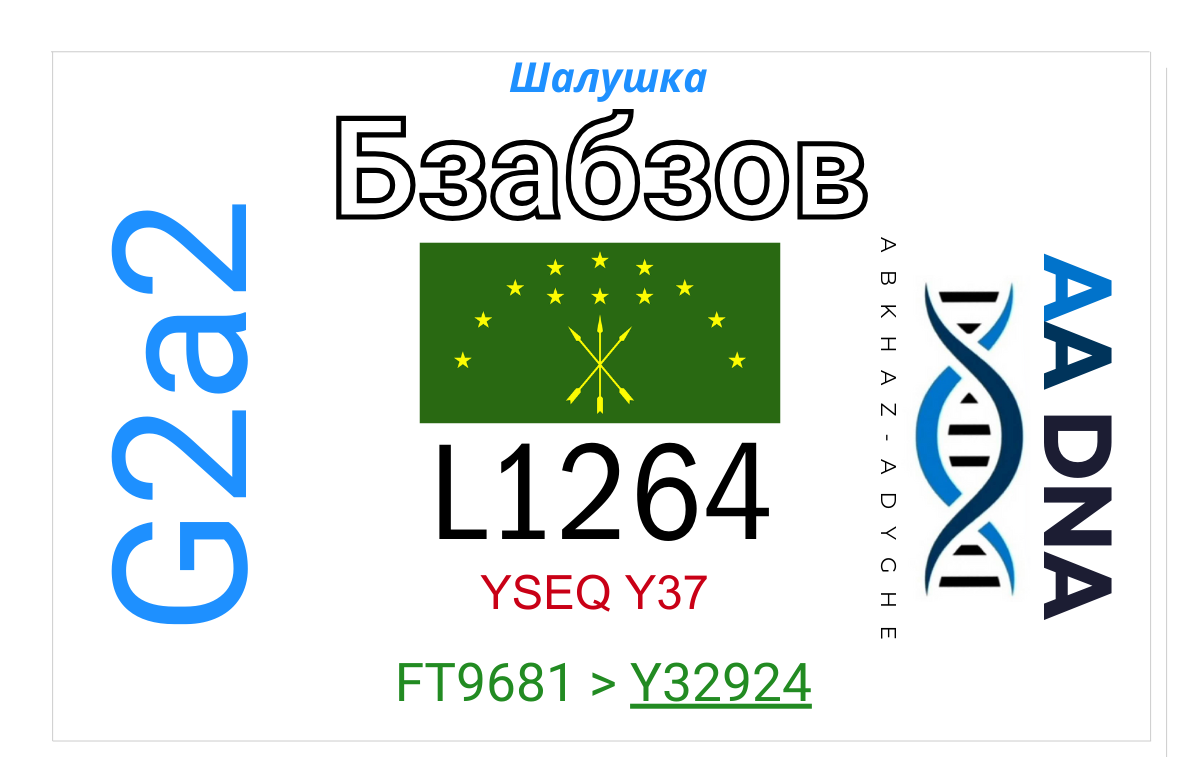 Бзабзов