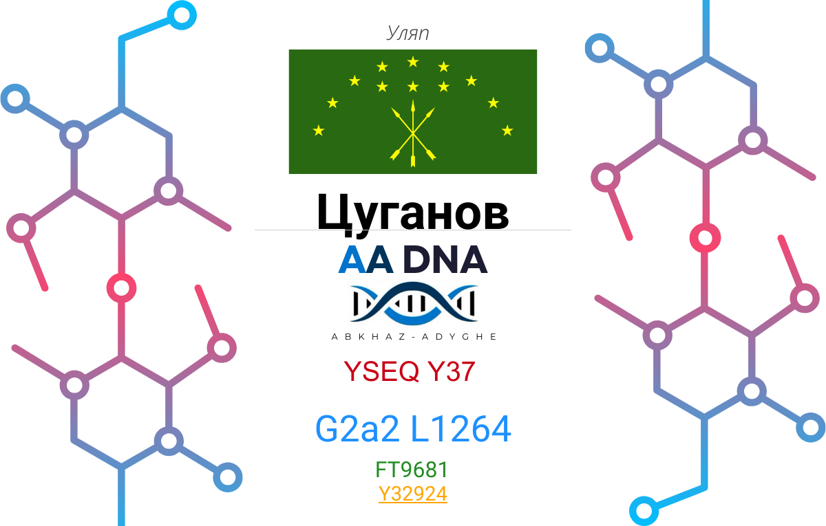 Цуганов