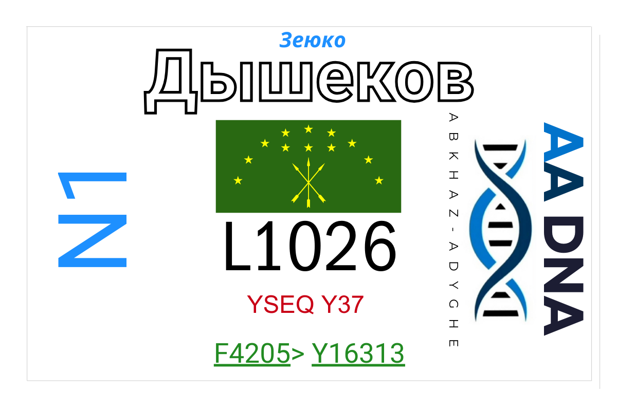 Дышеков