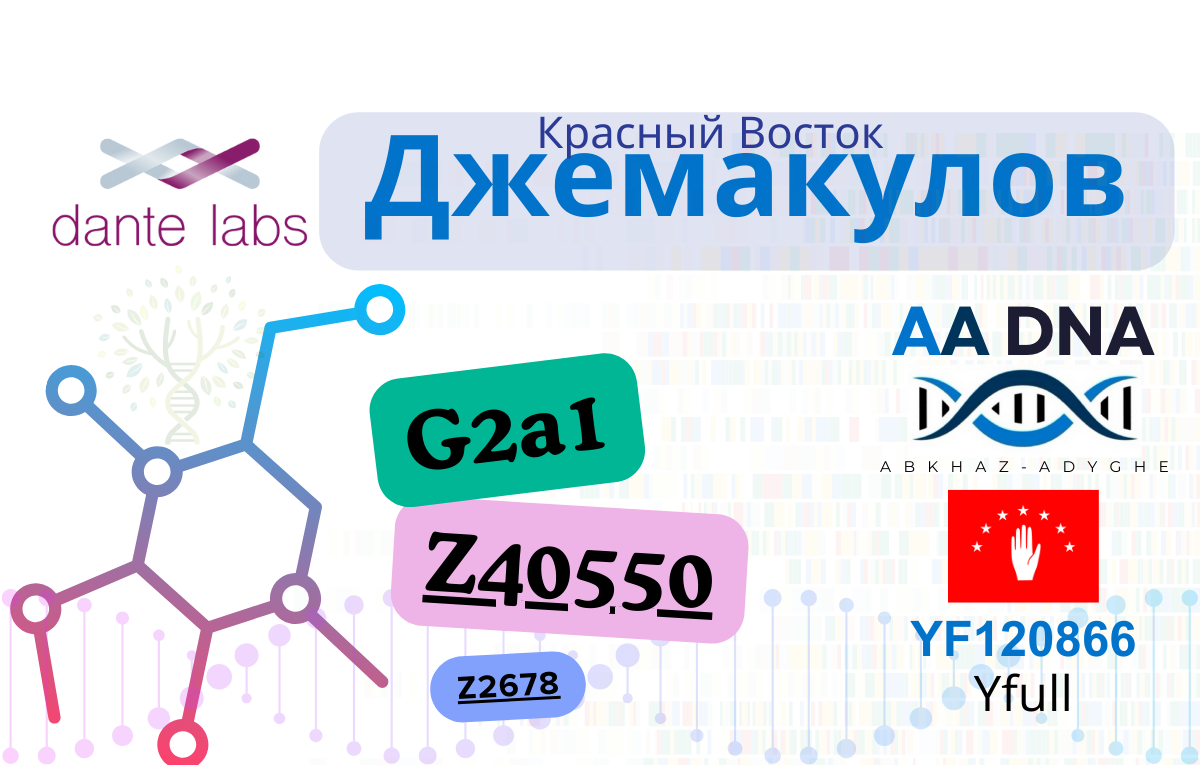 Джемакулов