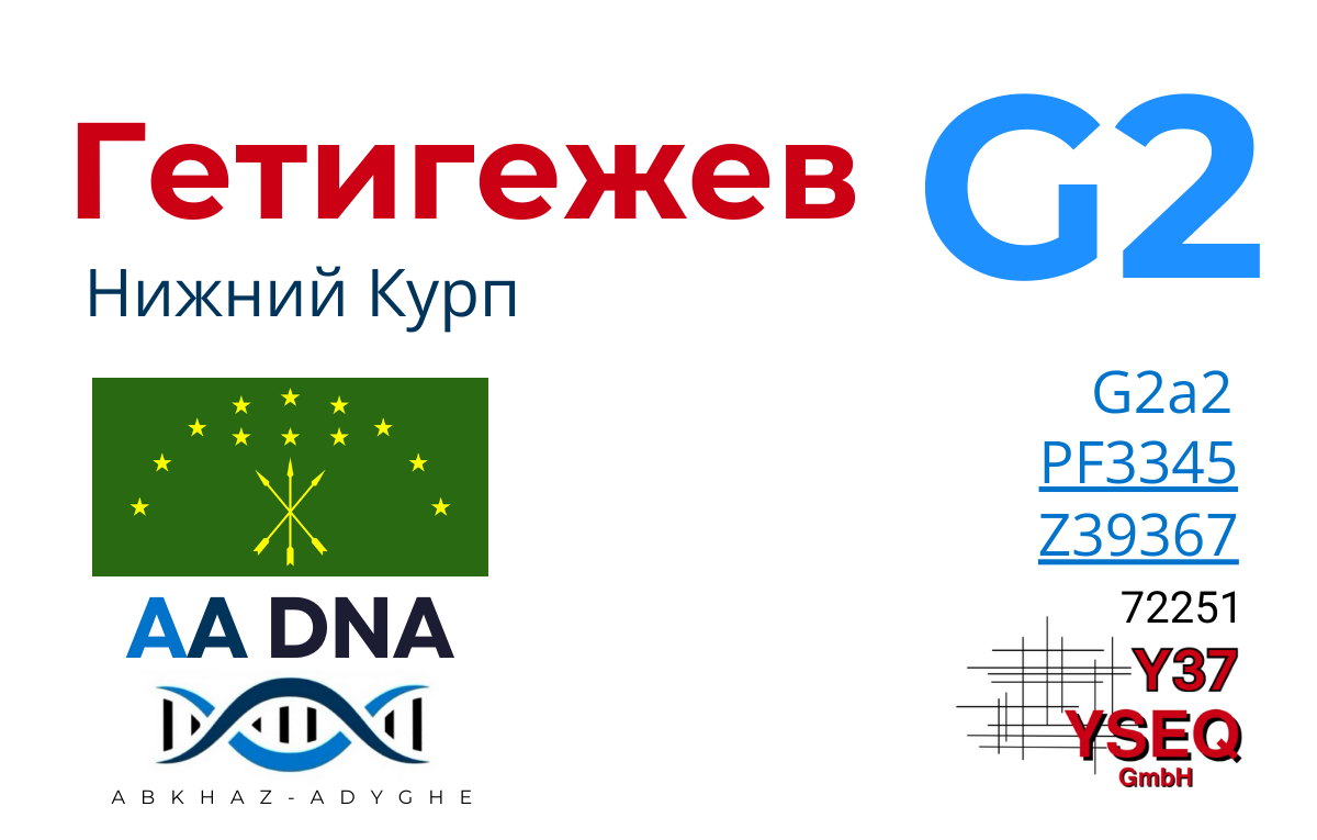 Гетигежев