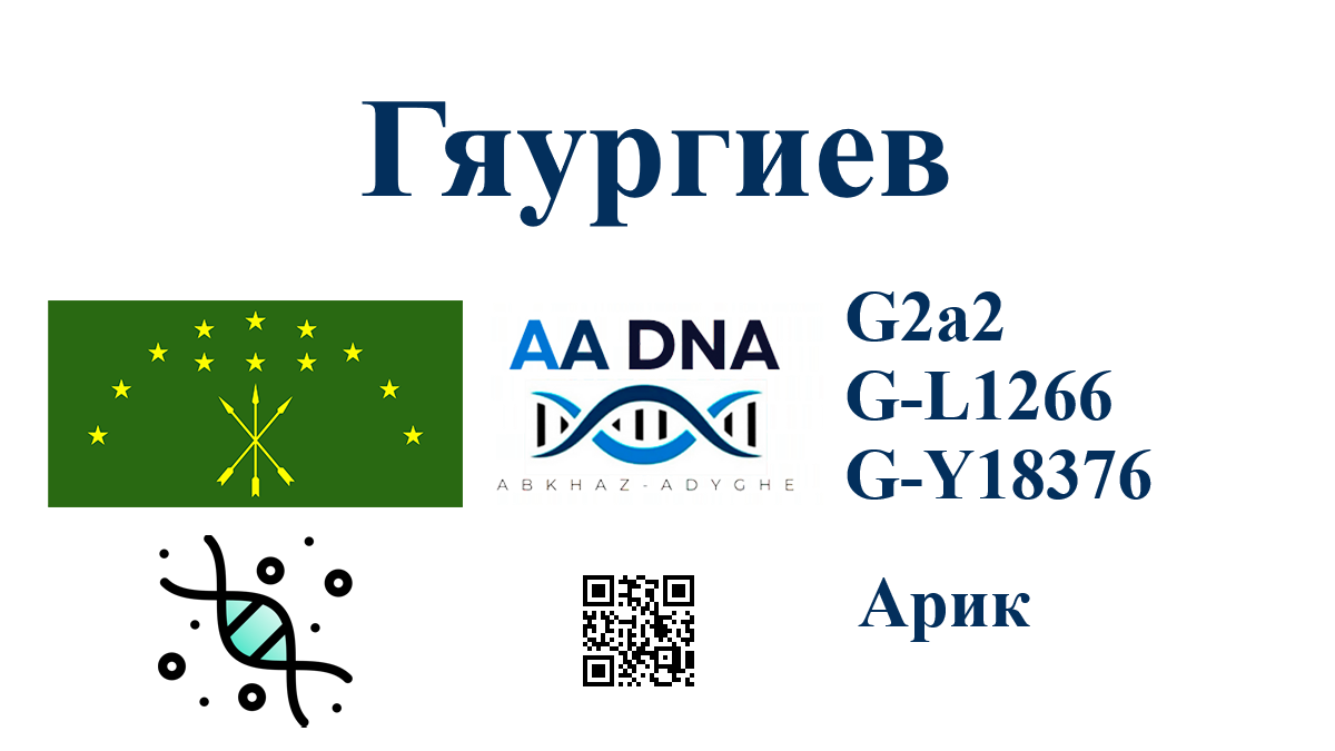 Гяургиев