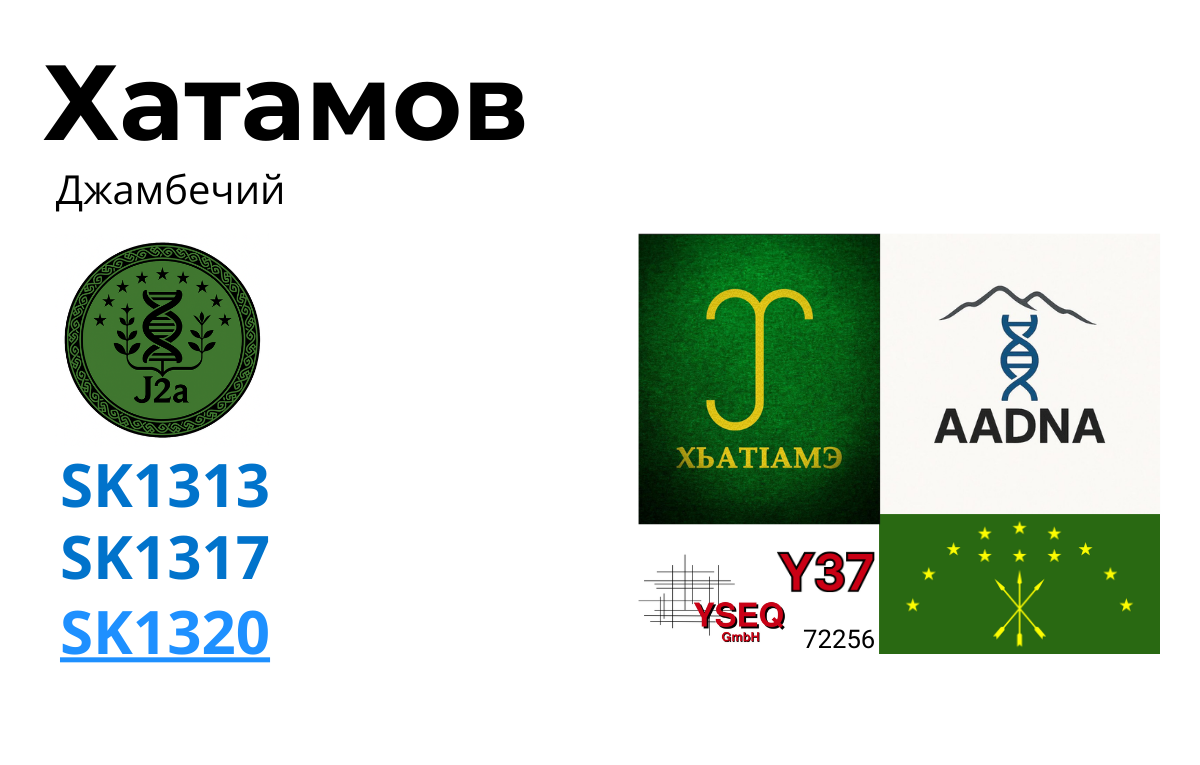 Хатамов