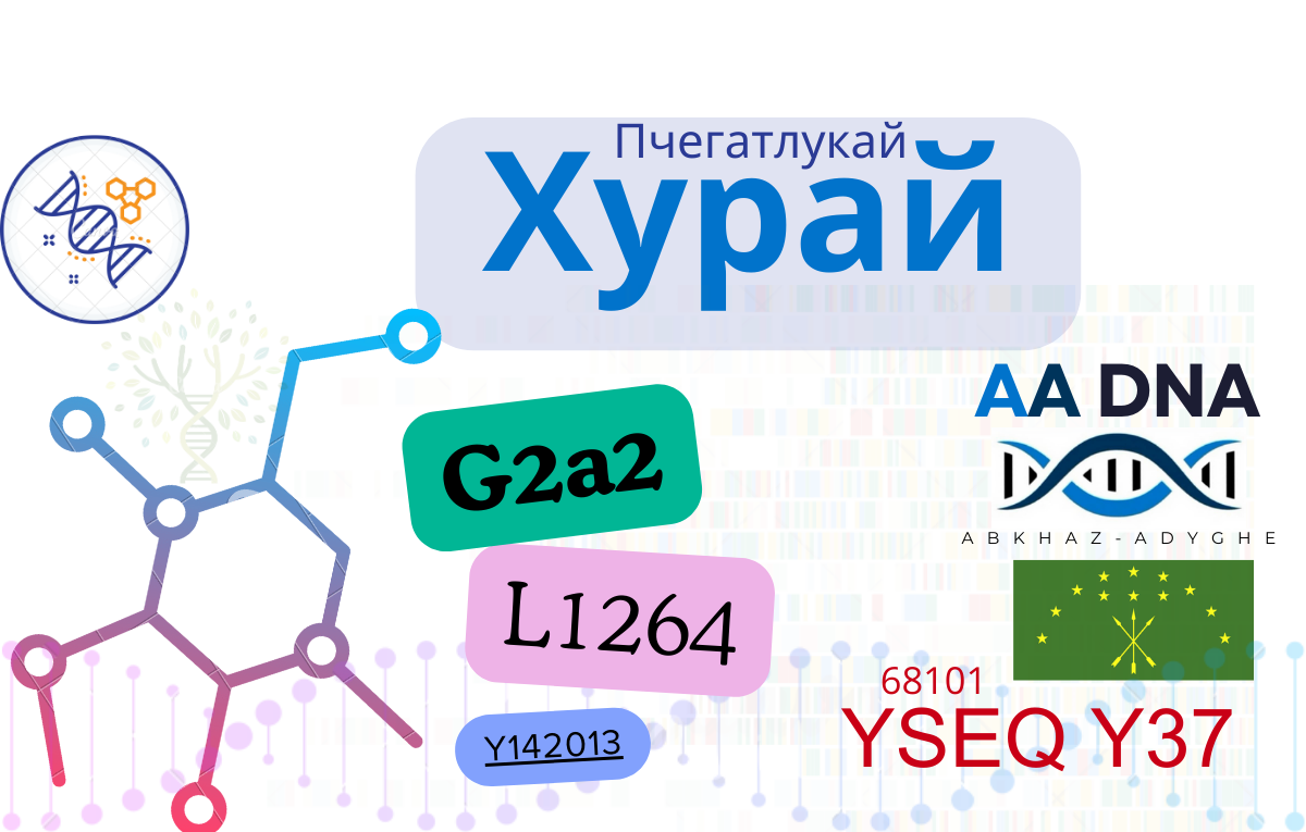 Хурай