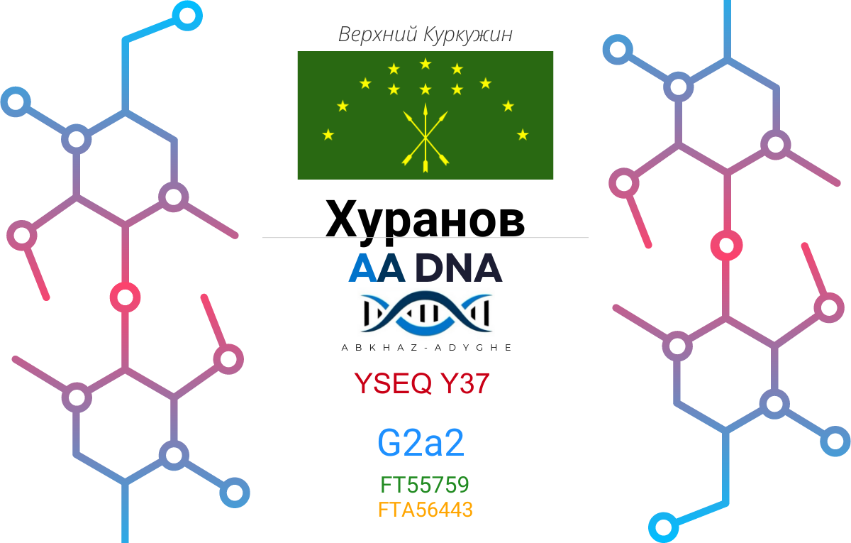 Хуранов