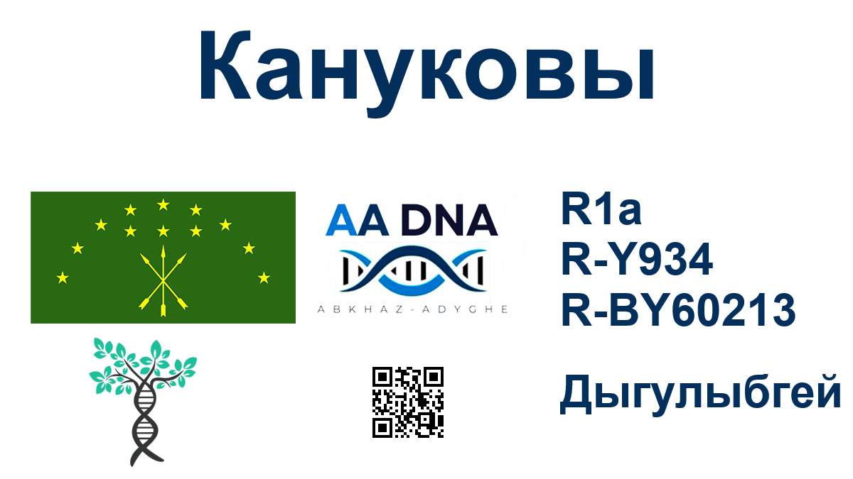 Кануков
