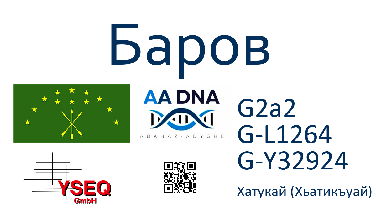 Баров