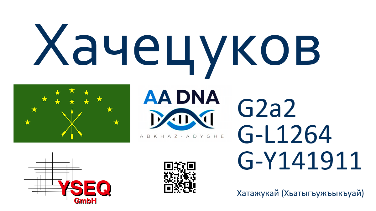 Хачецуков