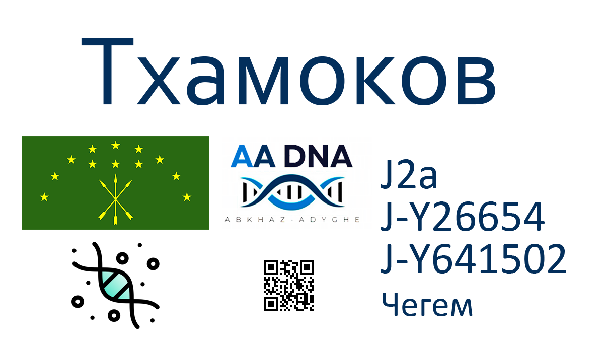 Тхамоков