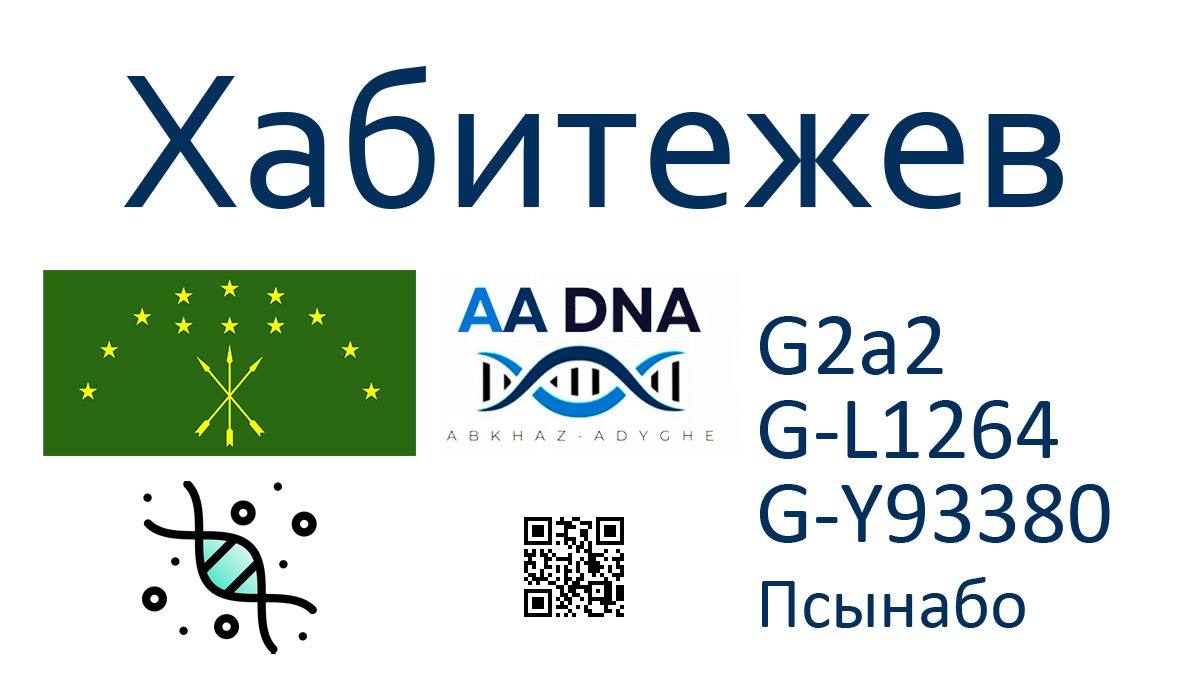 Хабитежев