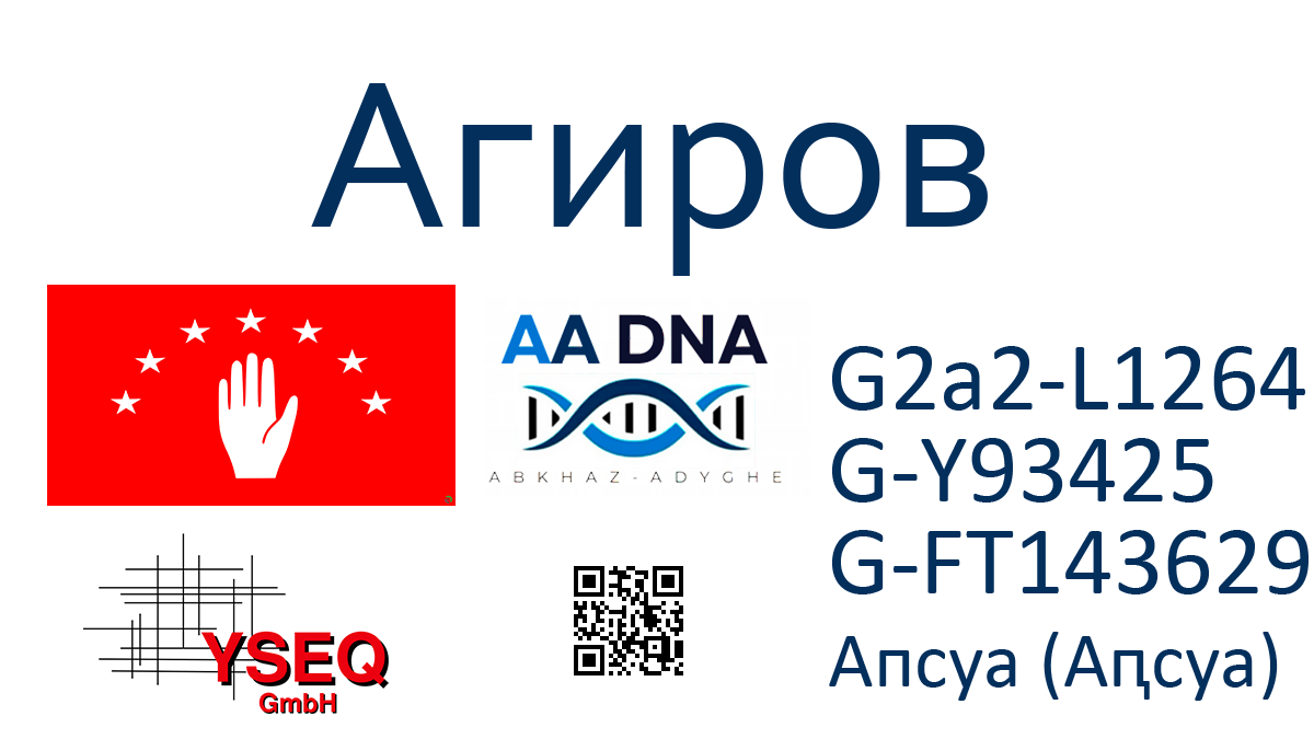 Агиров