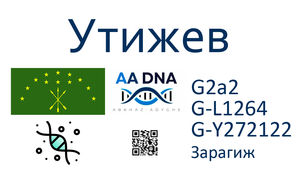 Утижев