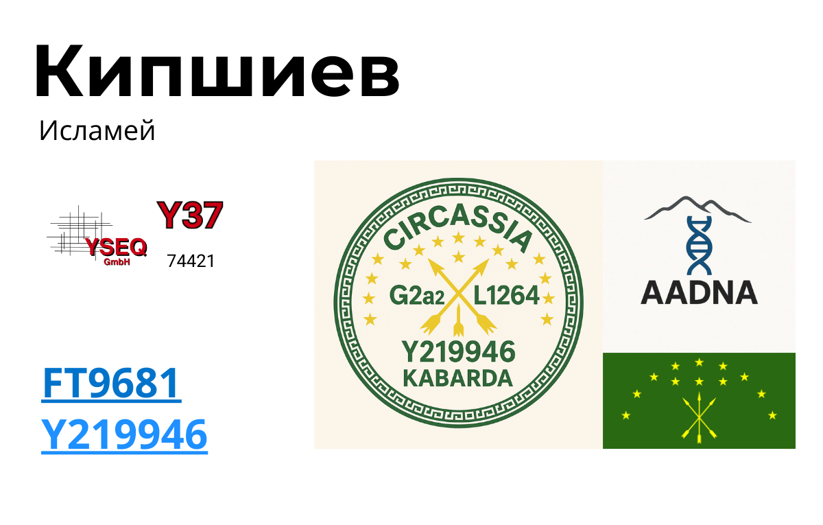 Кипшиев