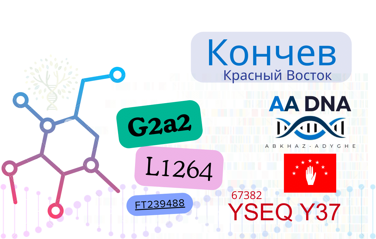 Кончев