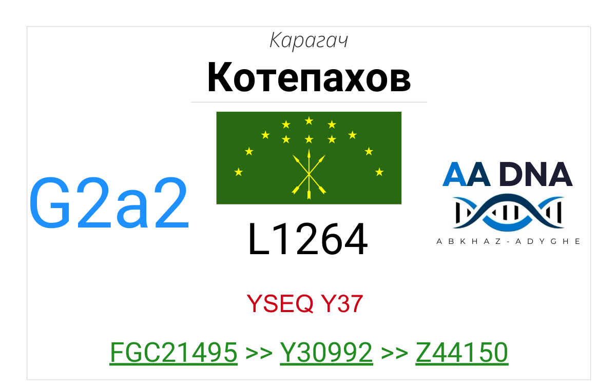 Котепахов
