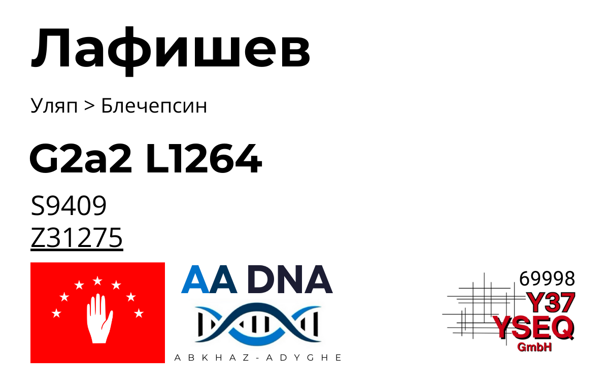 Лафишев