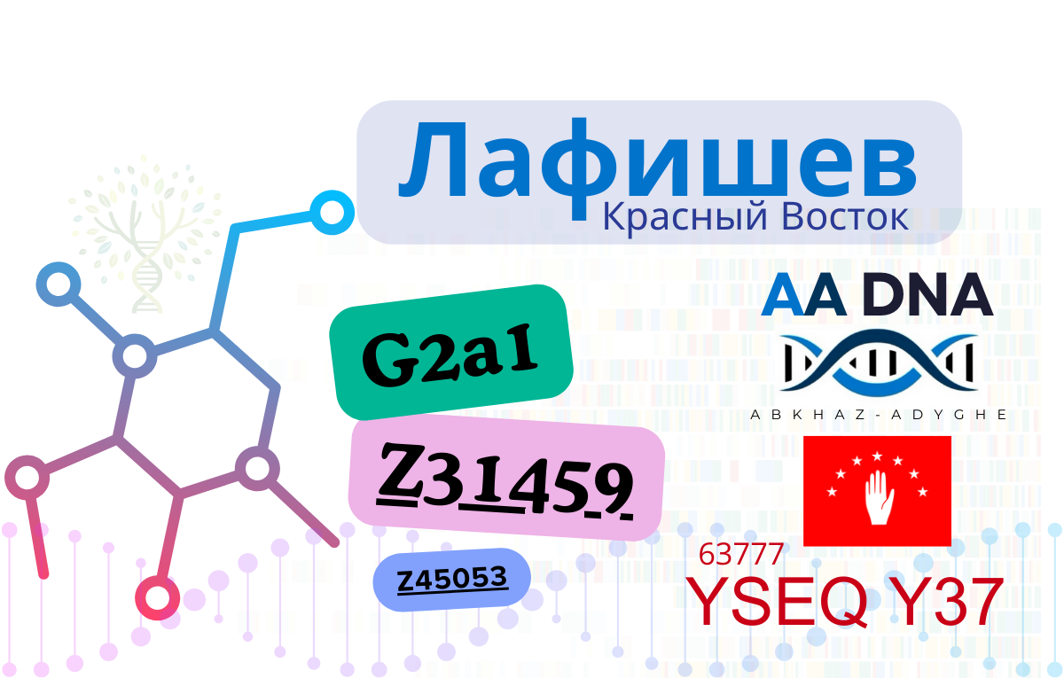 Лафишев
