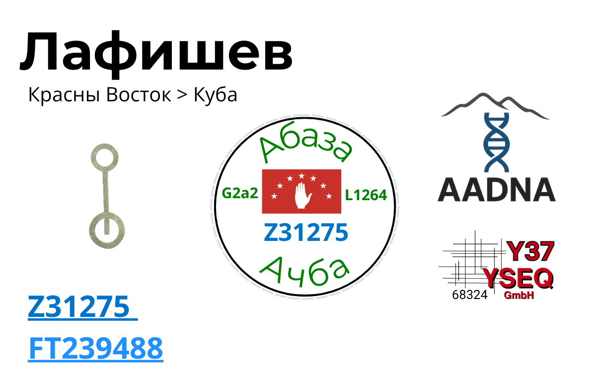 Лафишев