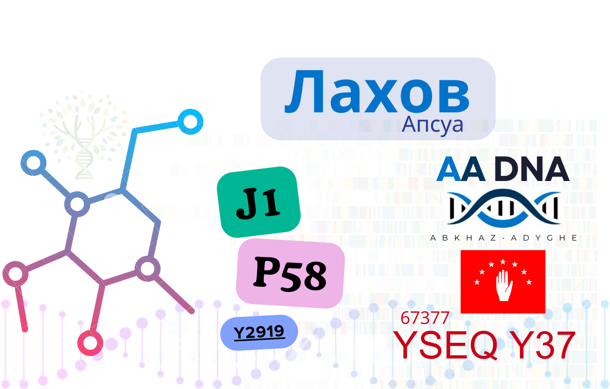 Лахов