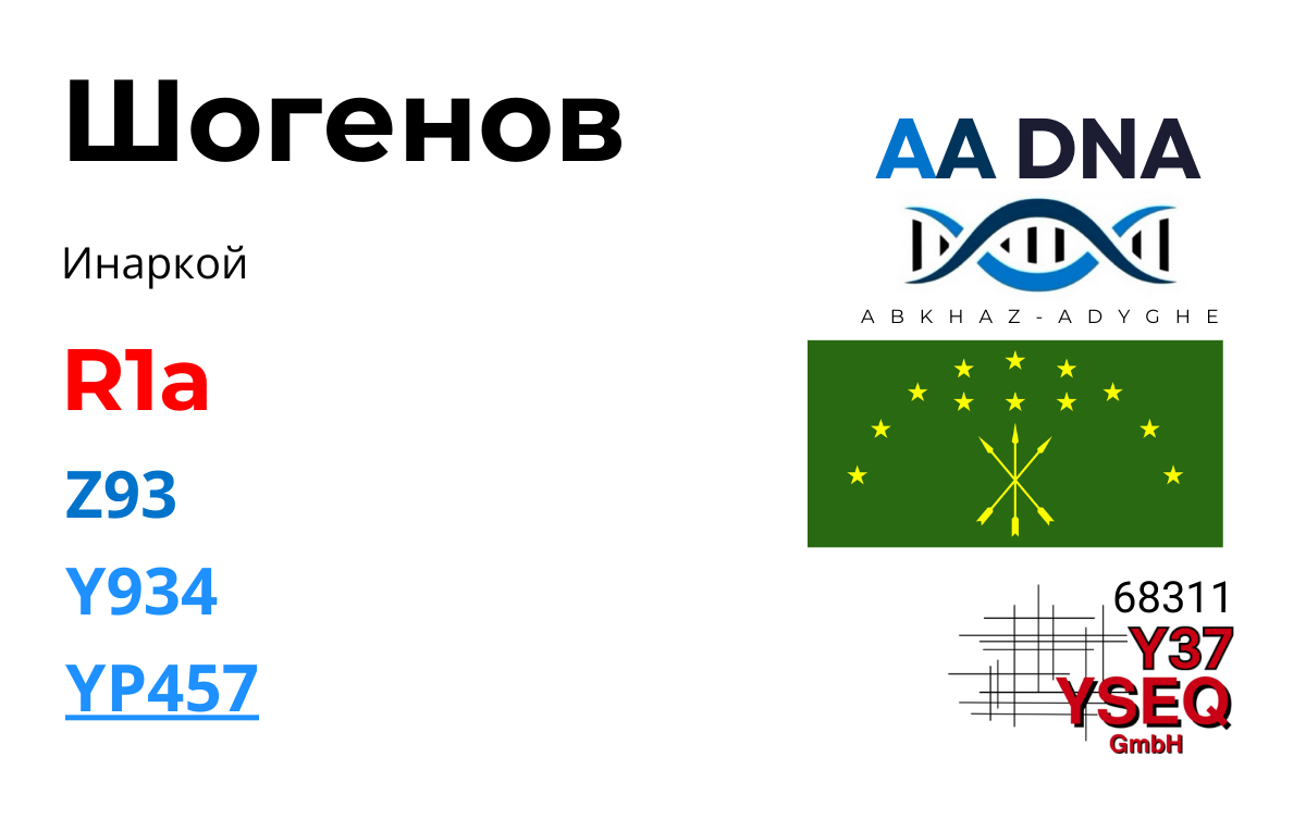 Шогенов