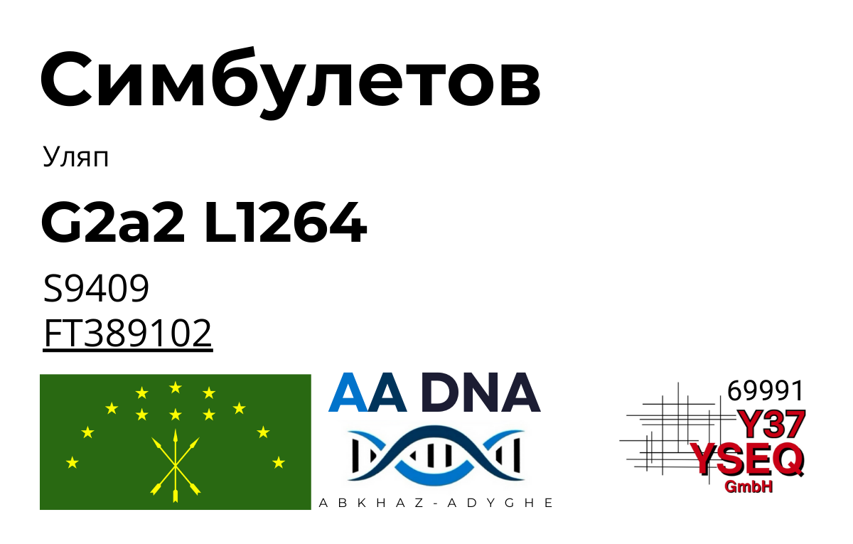 Симбулетов