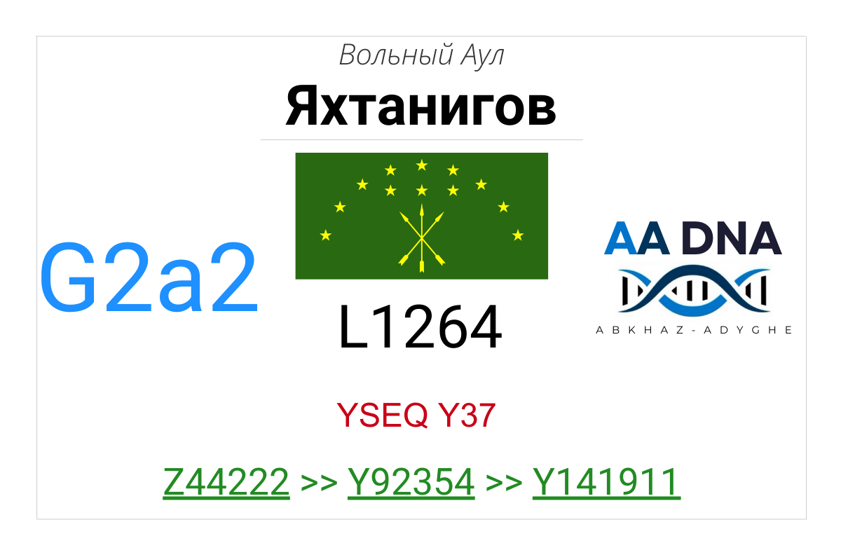 Яхтанигов