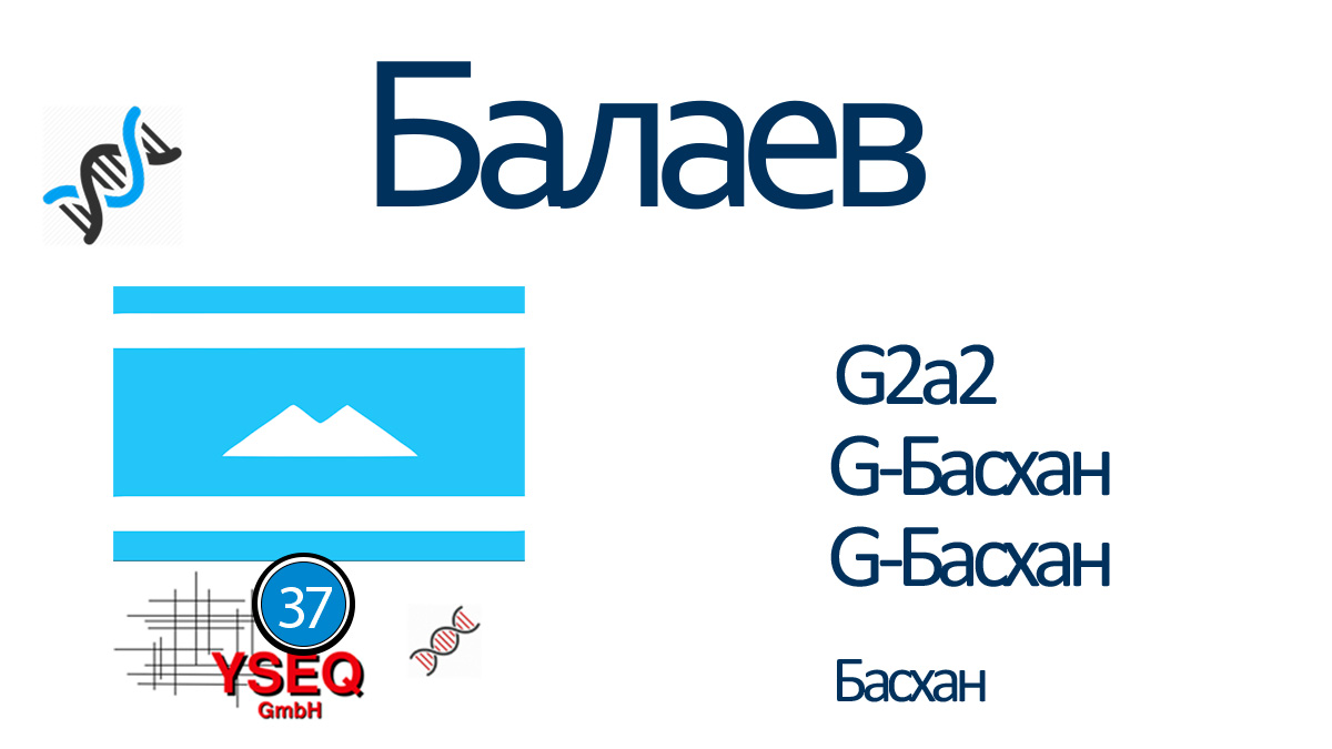 Балаев