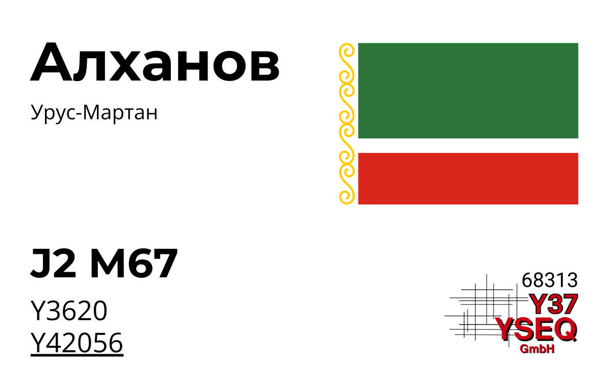 Алханов