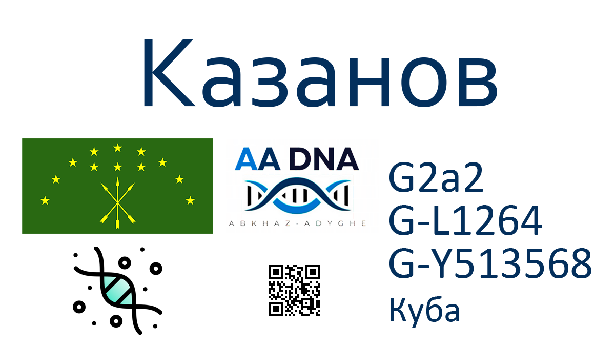 Казанов