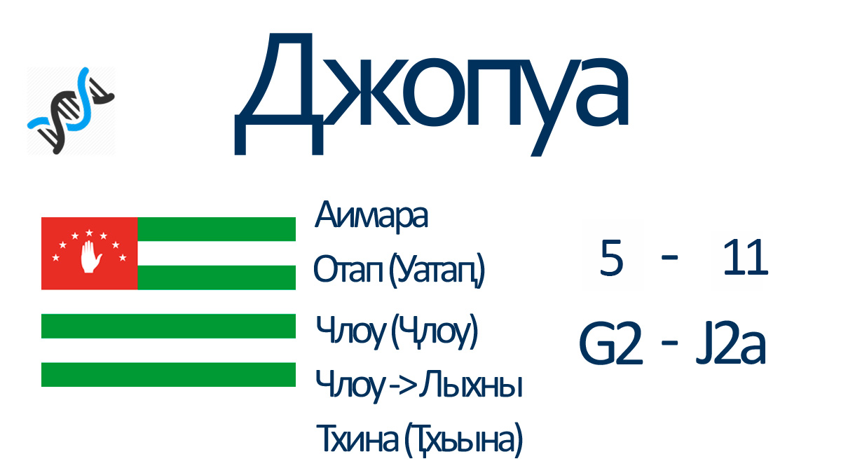 Джопуа