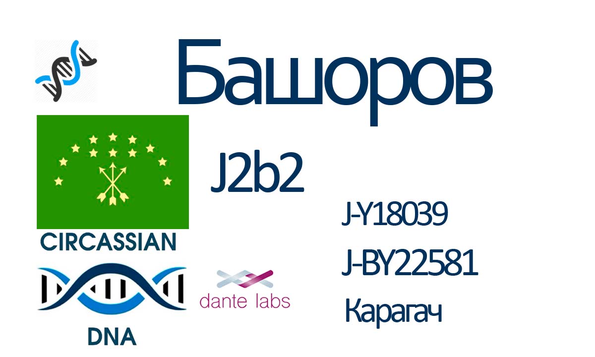Башоров