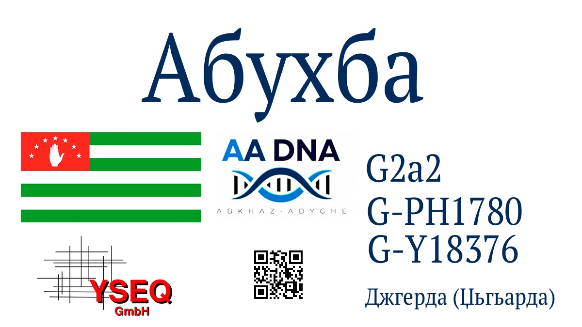 Абухба