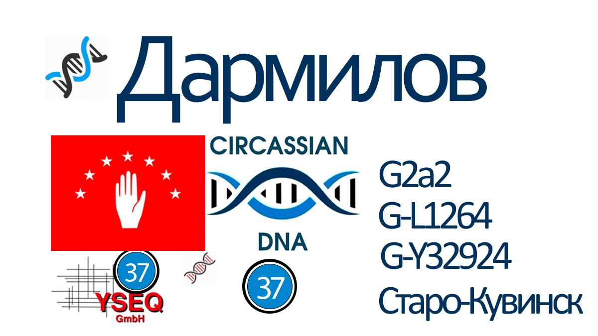 Дармилов