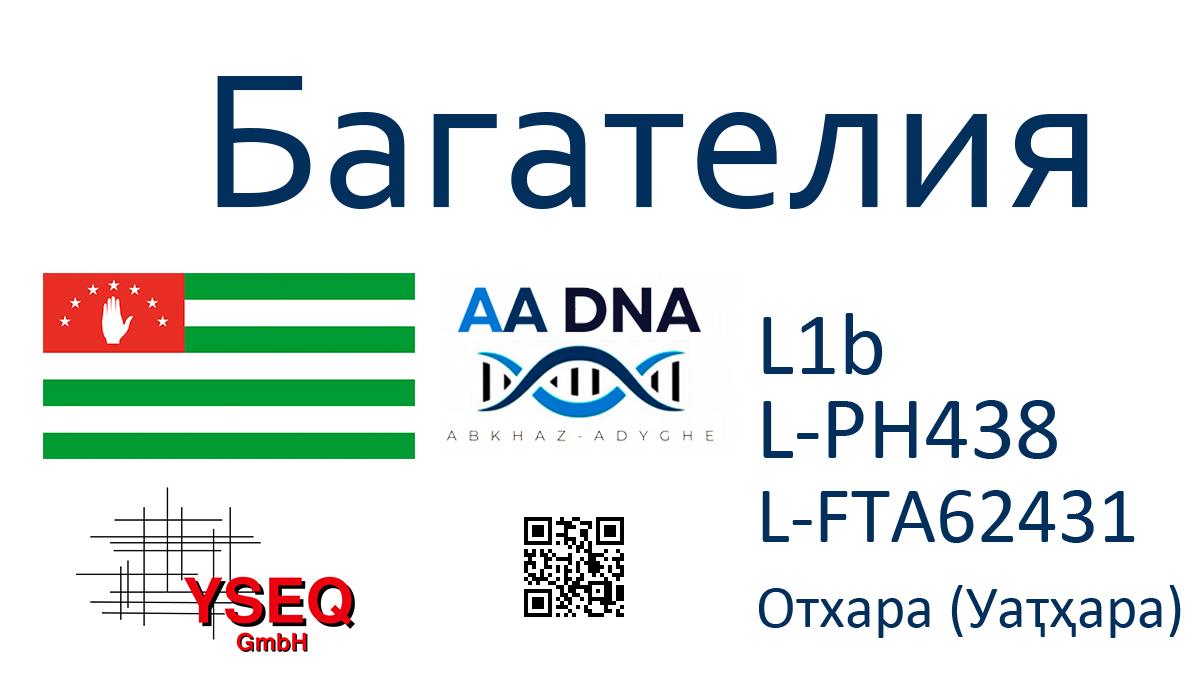 Багателия