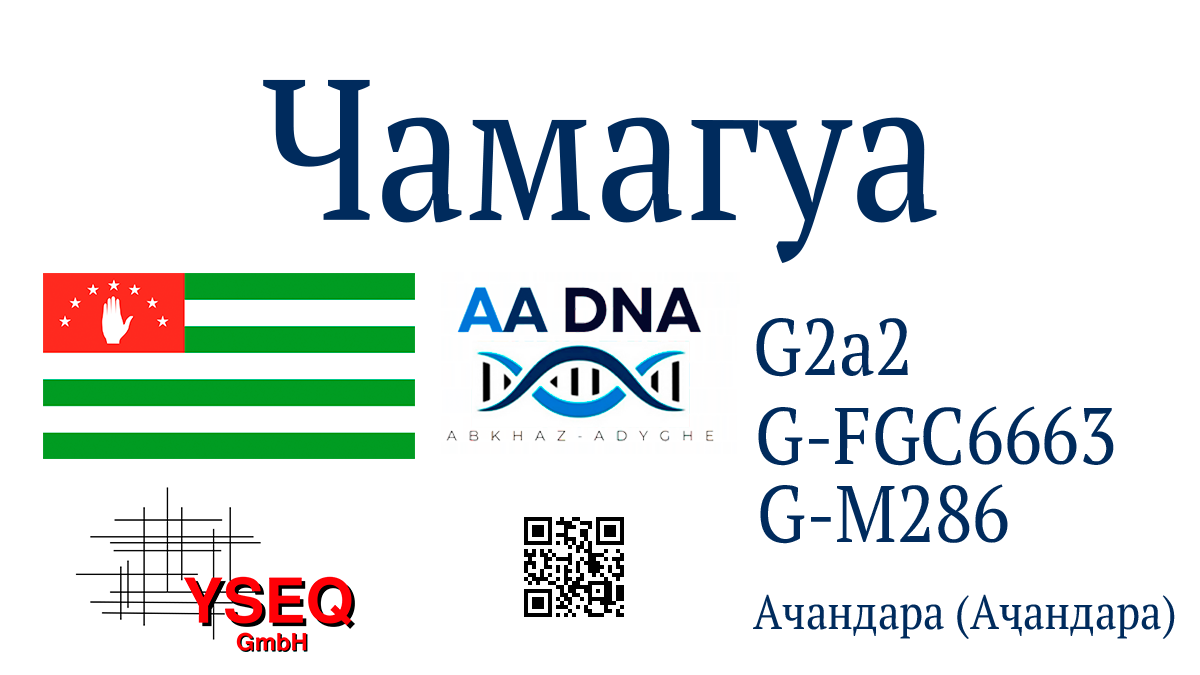 Чамагуа