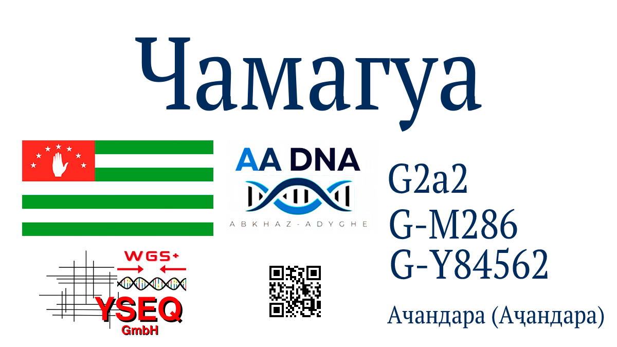 Чамагуа