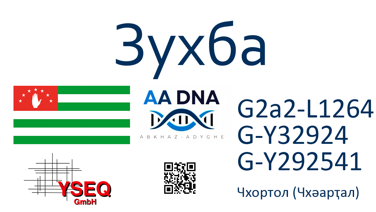 Зухба